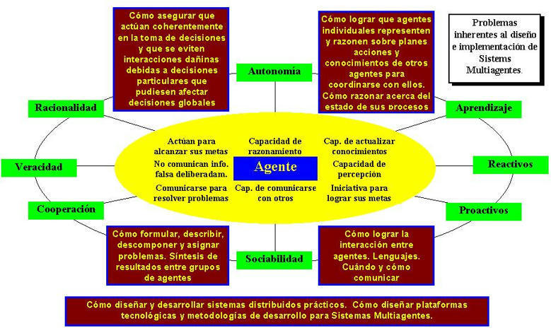 juandoming's tweet photo. ((NUEVO TRABAJO-INVESTIGACIÓN)) @juandoming Aplicaciones prácticas de los Sistemas Multiagentes en la Educación Disruptiva & IA dentro de la Educación Superior (I) – https://t.co/BK3TnHDq4Z #multiagentes #IA #Educaciondisruptiva #IA #Educaciónsuperior #elearning #investigación https://t.co/1JaEJK2cGO