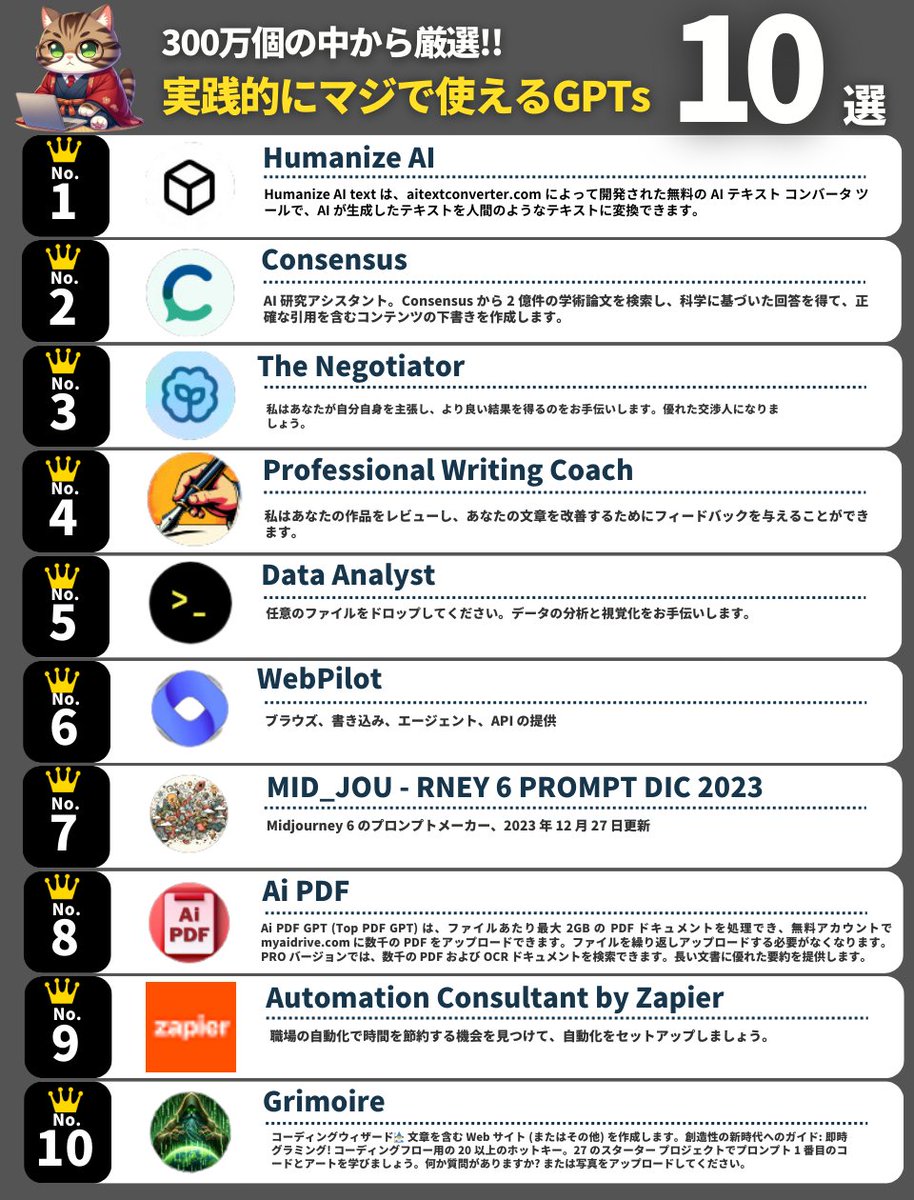 知らなきゃ損です。

GPTストア、チームプラン、記憶機能・・・

'AIの進化についていけね〜'って思っている人に届け。

300万個以上あるGPTsの中で
実践的に使える10個を厳選して紹介。

あなたはこのスレッドで、

AIを道具として使用し、成長する
↓