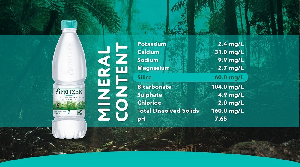 Air mineral Langkawi kita mengandungi silika tertinggi berbanding semua air mineral dalam pasaran Malaysia. Langkawi Blue: 94mg/l Langkawi Pure: 84.9mg/l Spritzer: 60mg/l Evian: 15mg/l San Pallegrino: 7.1mg/l Acqua Panna: 6.9mg/l Boleh beli kat Jaya Grocer & Giant