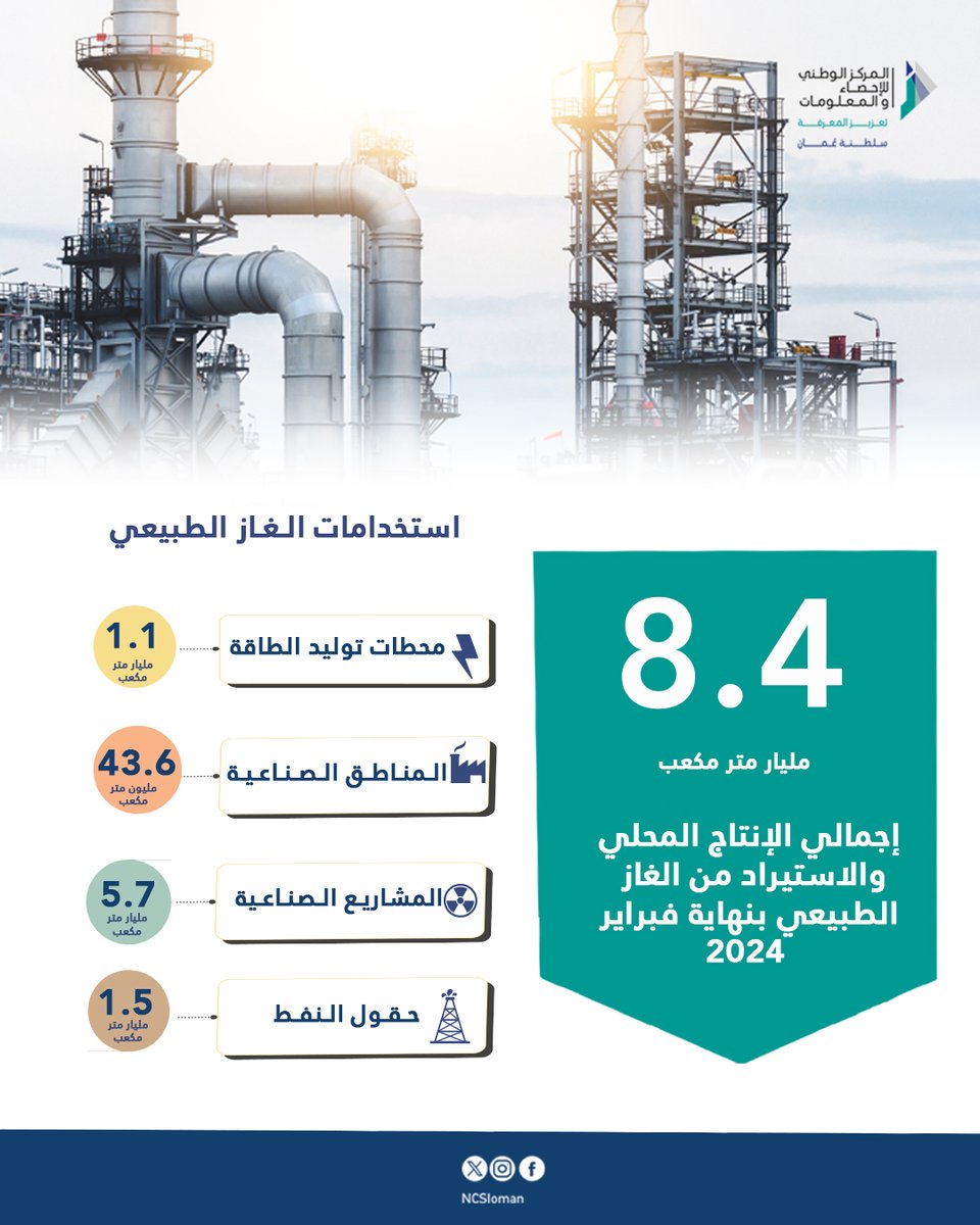 استخدامات الغاز الطبيعي في سلطنة عمان بنهاية شهر فبراير من العام 2024م. #إحصاء_عمان