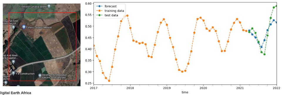 @DEarthAfrica Forecasting cropland vegetation condition tool generates vegetation condition (NDVI) #Sentinel2 and forecasts vegetation using SARIMAX models into the future, #agriculture e.g. Addis Ababa, Ethiopia 🇪🇹 lat = 8.901618, long 38.795887 docs.digitalearthafrica.org/en/latest/sand…