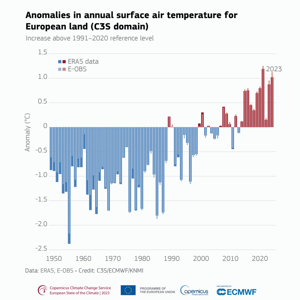 EU Climate Action tweet media