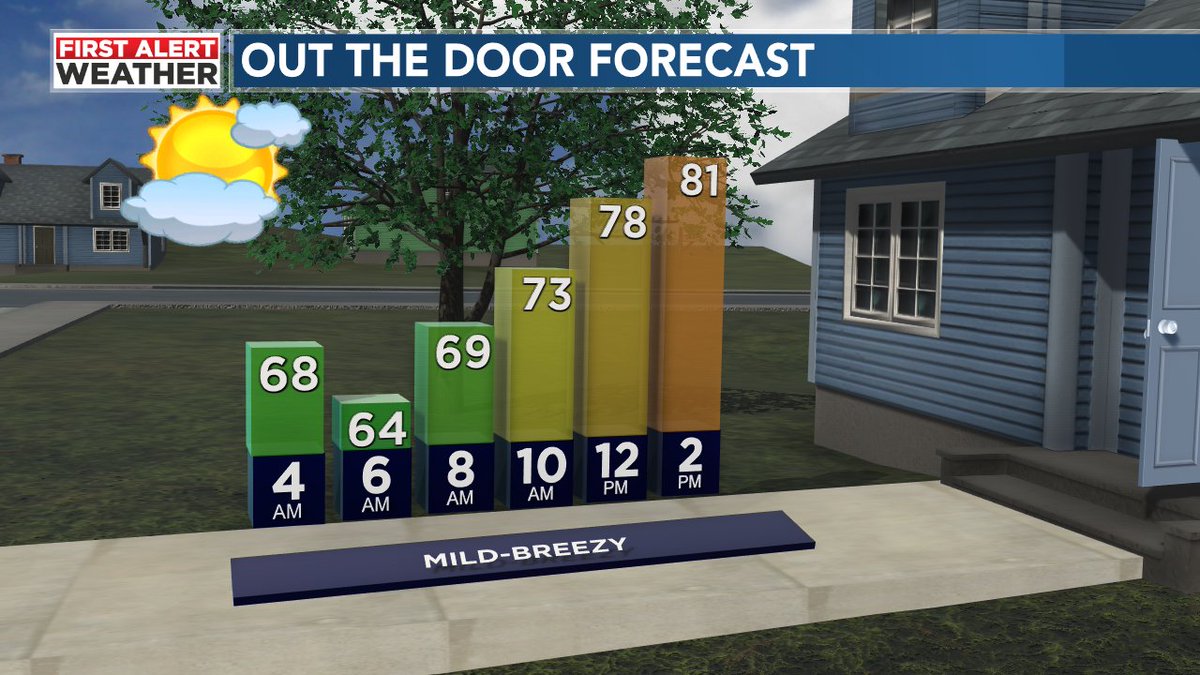 Fred Hunter tweet media