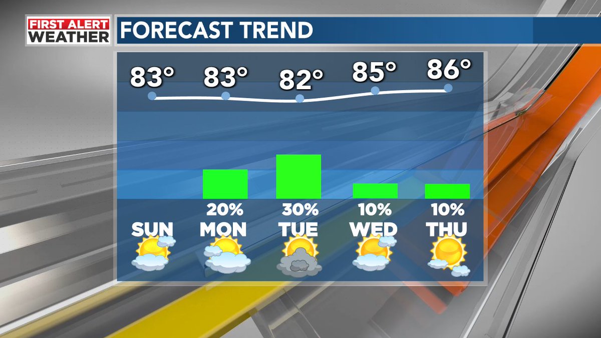 Fred Hunter tweet media