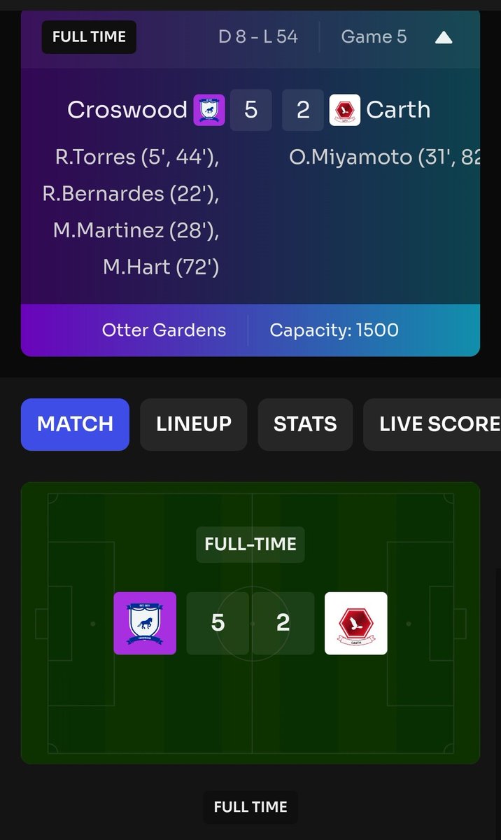 CarthFC's tweet image. Eagles get their wings clipped in 1st defeat of the season, losing 5️⃣ - 2️⃣ at Otter Gardens. A disappointing performance and result for the 🦅