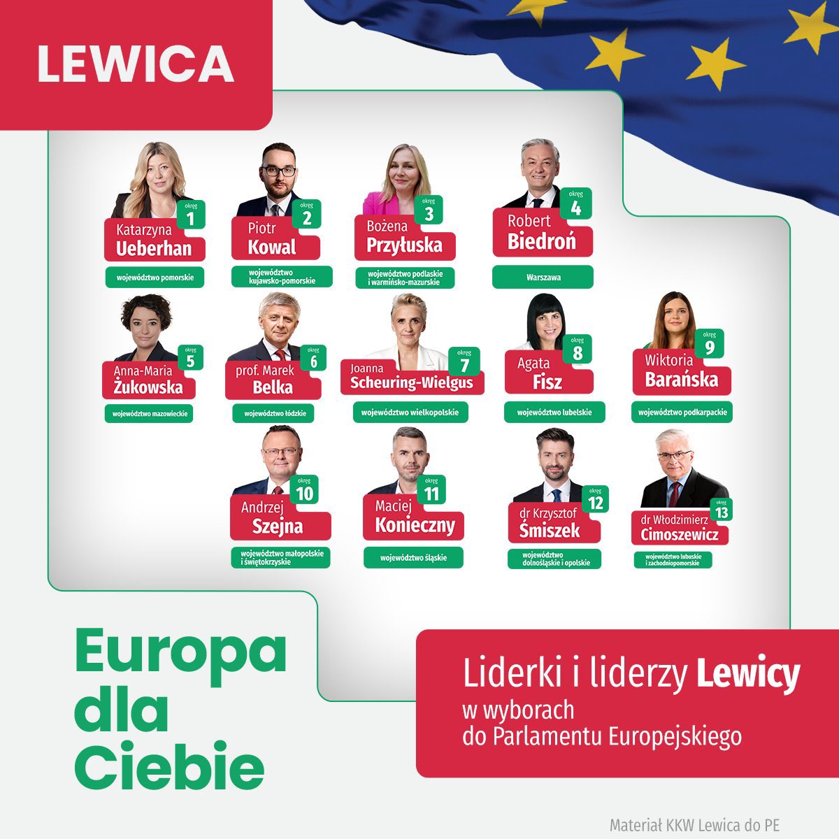 W @__Lewica na jedynkach do PE: 6 kobiet i 7 mężczyzn @Platforma_org : 3 kobiety i 10 mężczyzn Przypomnijcie mi, kto ponoć wygrał październikowe wybory? Kobiety w Polsce? Chyba niektórzy już zapomnieli. #wyborydoPE #prawakobiet #równość