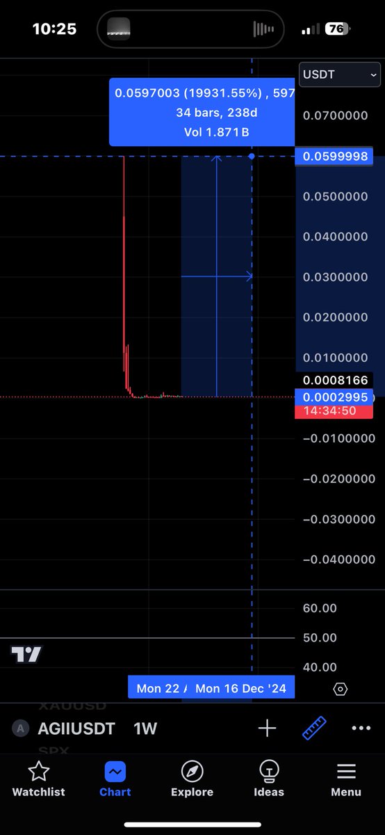 $VELO VS $AGII 🚀