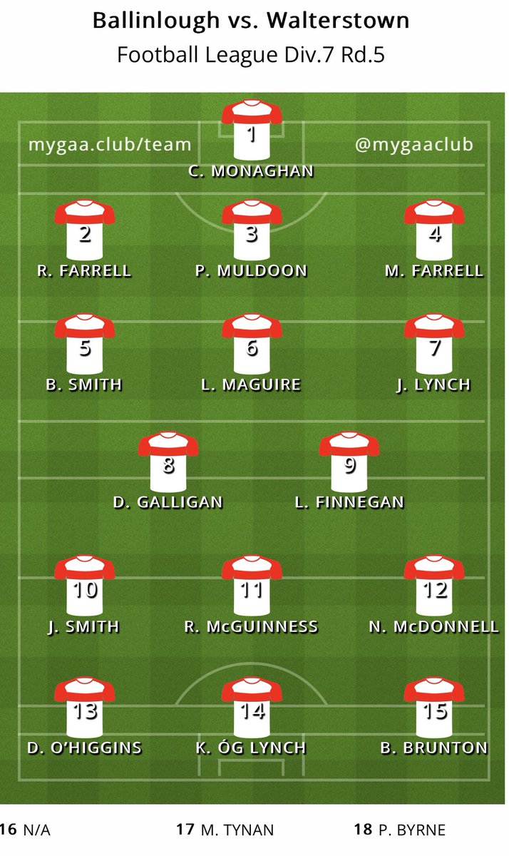 Our team to face @gfcwalterstown this morning  in the @MeathGAA Div.7 League Rd.5 game played in Walterstown:

@MeathSports @HSmeath @wearemeath @LMFMRADIO