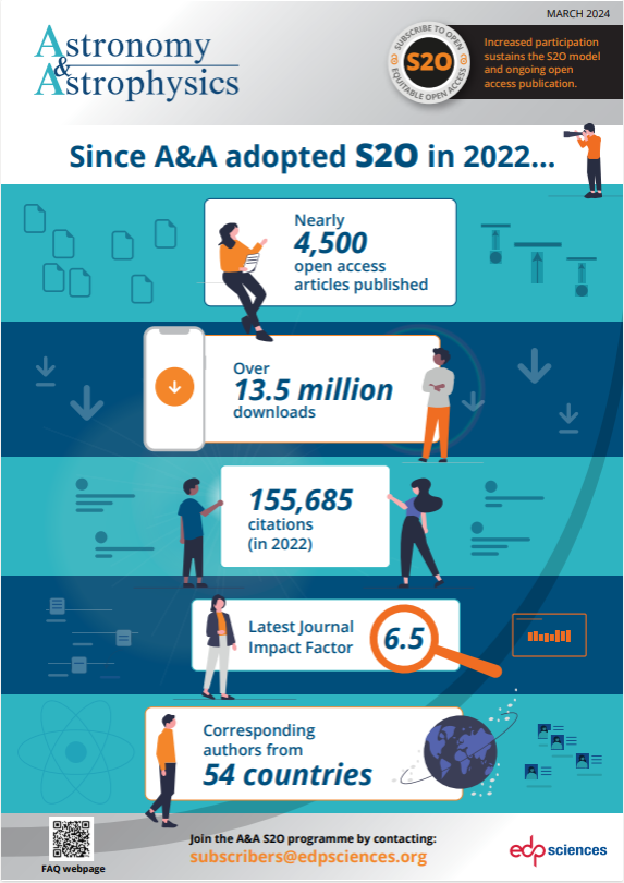 EDPSciences's tweet photo. With #S2O, we illustrate a different path than a potential €7.2M of #APCs It's about smart choices, not just savings. Support equitable open access with @AandA_journal #OpenAccess #EquitableOA https://t.co/7ESsGtA026