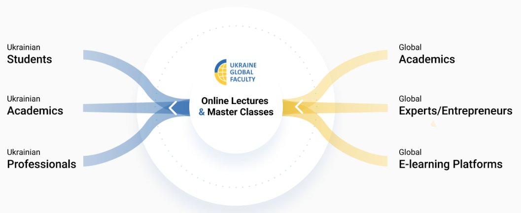 Register for my Ukraine Global Faculty open lecture, 'Discovery of New Nanomaterials – Tiny Flakes that Define the Future of Technology.' #ScienceForUkraine ugfacademy.mylearnworlds.com/course/mxenes-…