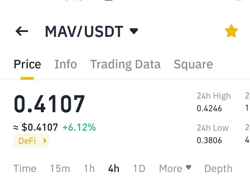 Anyone still holding this gem? 👀.
$50 Mav #Giveaway today 🎁