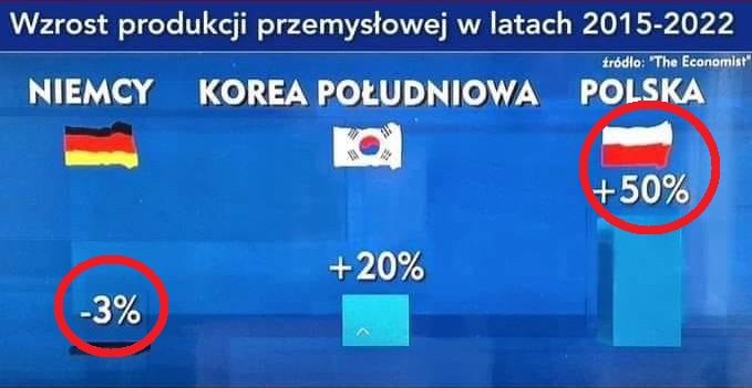 Czy wiecie już dlaczego i po co na fotelu premiera zainstalowano lokajskie popychle Niemiec, które wszystko wygasza, czy trzeba Wam dalej tłumaczyć?