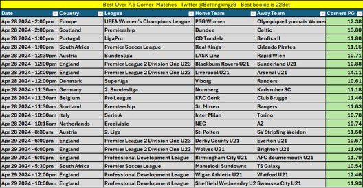 bettingkingz9 tweet picture