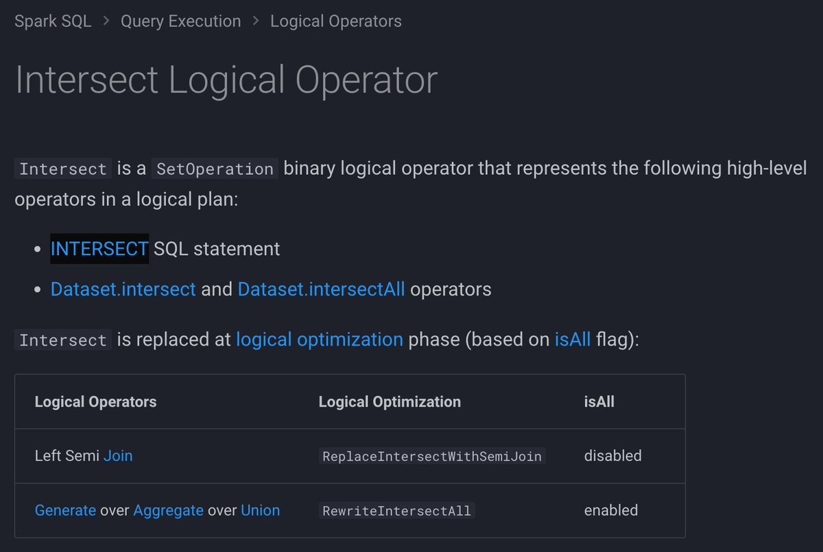 jaceklaskowski's tweet image. If you're like me always confusing LEFT ANTI vs LEFT SEMI joins, EXCEPT and INTERSECT operators should be easier to remember
All available in #ApacheSpark #SparkSQL 🥳
➡️ books.japila.pl/spark-sql-inte…
➡️ books.japila.pl/spark-sql-inte…