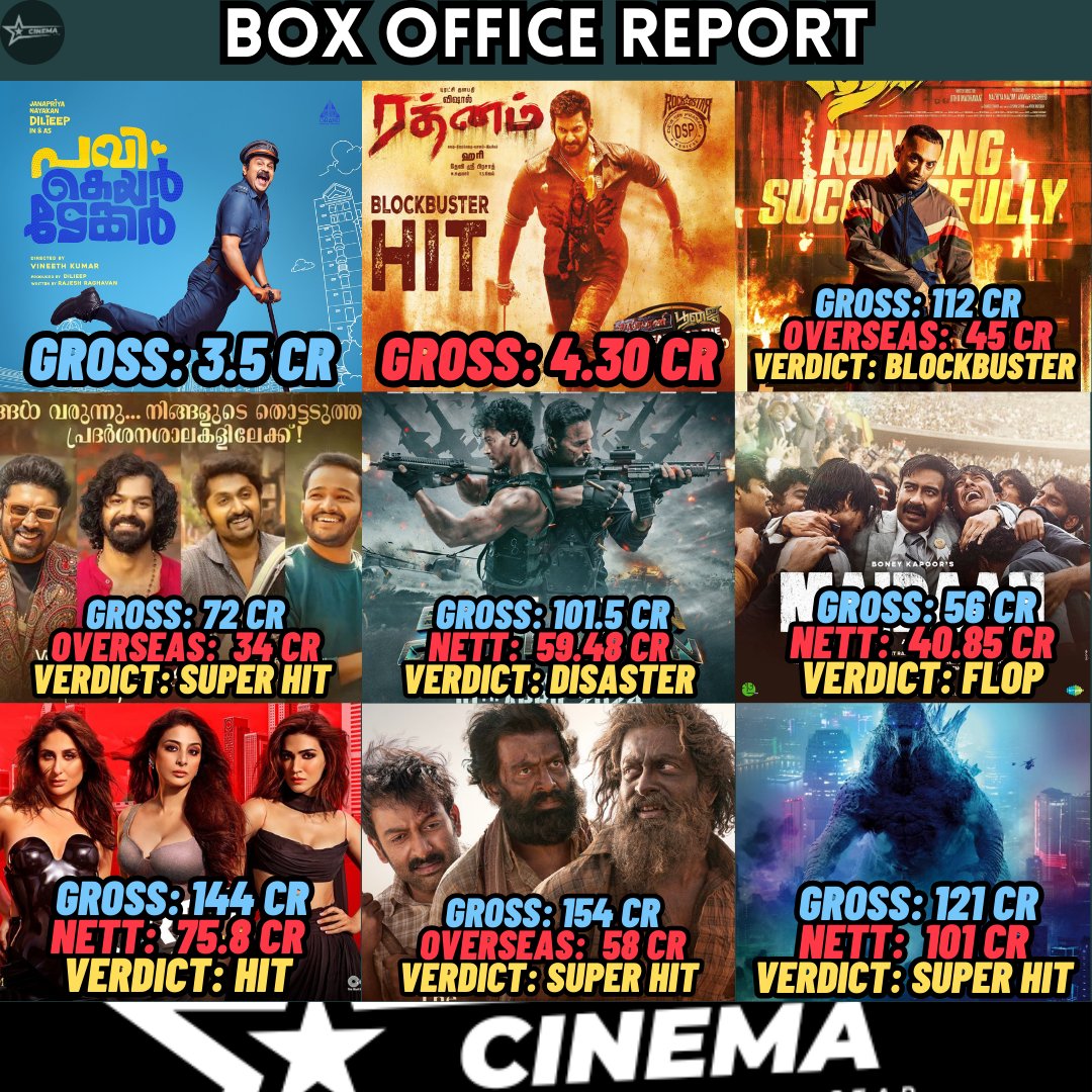 Box Office Report 
#Pavicaretaker #Rathnam #Crew #Aavesham #BMCM #Maidaan #VarshangalkkuSheesham #Aadujeevitham