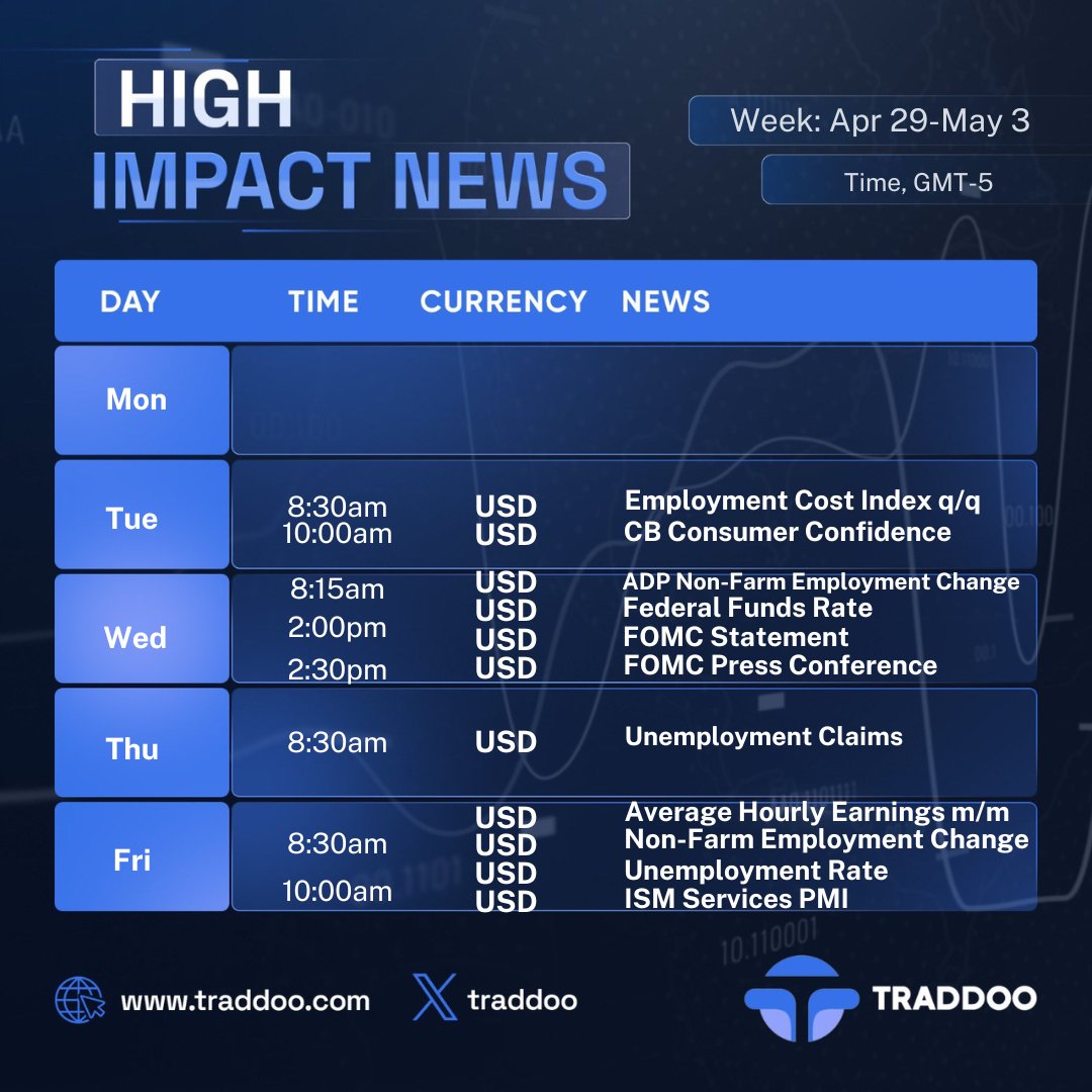 High Impact News (April 29-May 3) 🚨 Manage risk appropriately! #TeamTraddoo