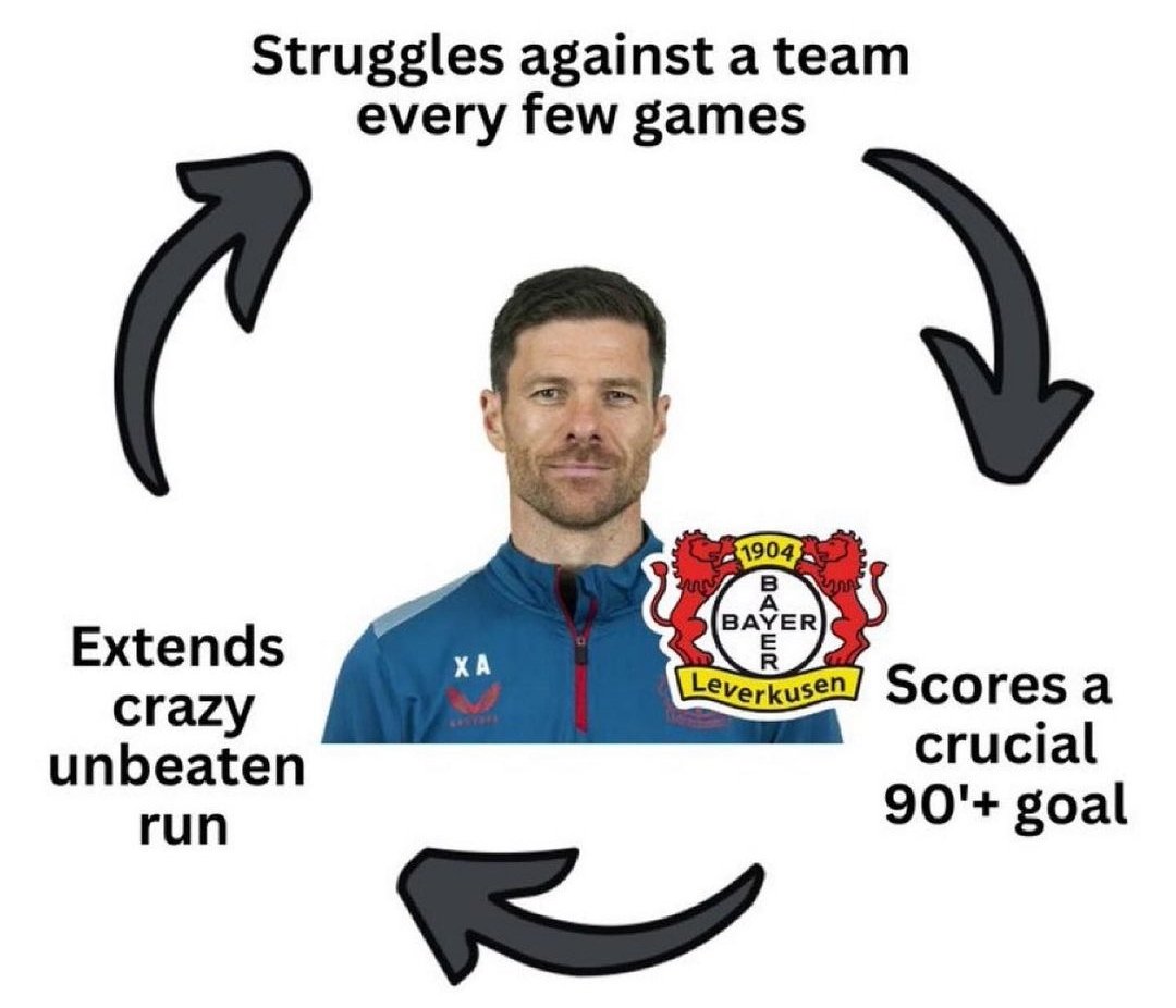 TrollFootball's tweet photo. The Bayer Leverkusen cycle https://t.co/P8RQnmhqiC