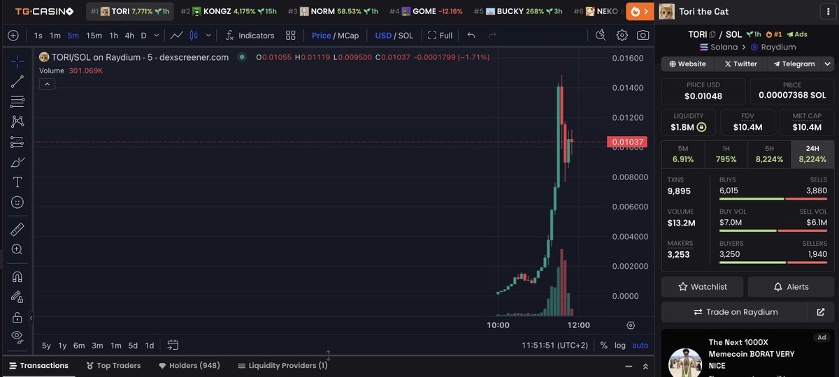 What the hell guys ??? LOL 😂😂 $TORI #realworldcat #RWC