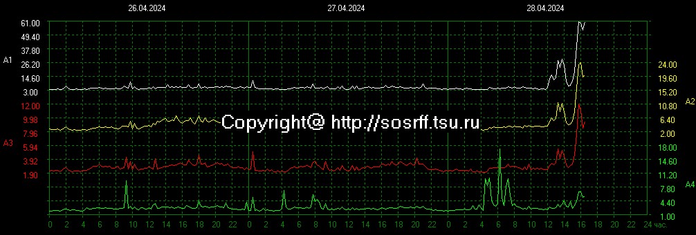 JunTakahashi5D tweet picture