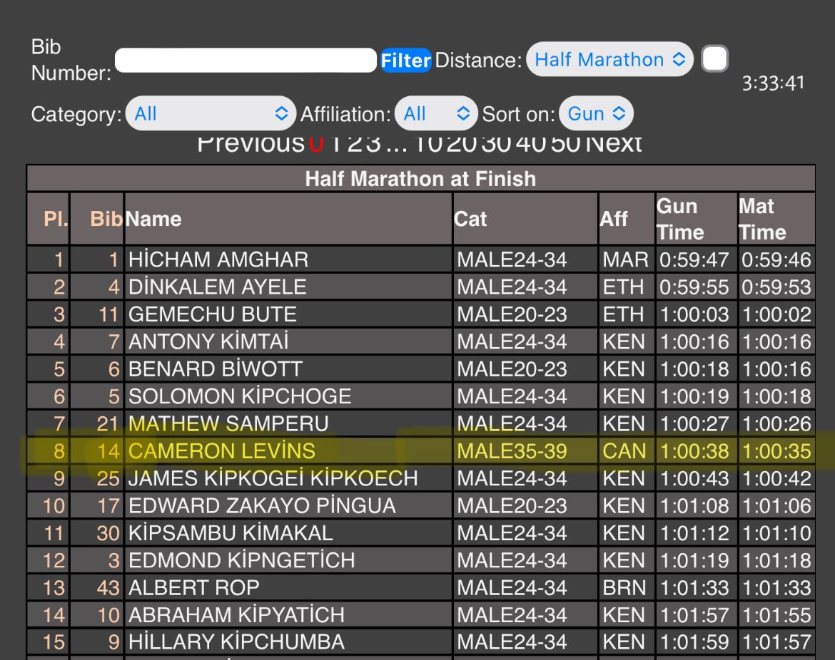 Cam Levins 🇨🇦 finishes 8️⃣th at the Istanbul Half Marathon. This is the second-fastest time of his career, just 20 seconds over his national record (60:18).