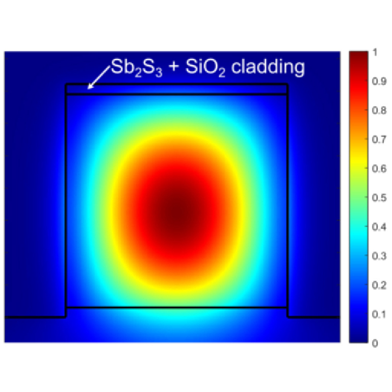 For #SpotlightSunday view Spotlight Analysis for the #OPG_OMEx paper Sb2S3 as a low-loss phase-change material for mid-IR photonics ow.ly/mV2J50Rmtva Spotlight Summary by Juejun Hu #IntegratedPhotonics #Chalcogenides