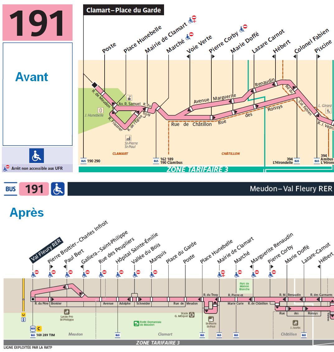 Asso_usagersidf's tweet photo. A partir du 29/4, ligne 162 limitée à Clamart Parc Maison Blanche. En contrepartie, ligne 191 prolongée à Meudon Val Fleury. Cela fait suite à la fermeture d'une portion de rue décidée par la ville de Clamart.
C'est fait à moyens constants, donc offre réduite pour la ligne 191 😕 https://t.co/GUyFUI5hVf