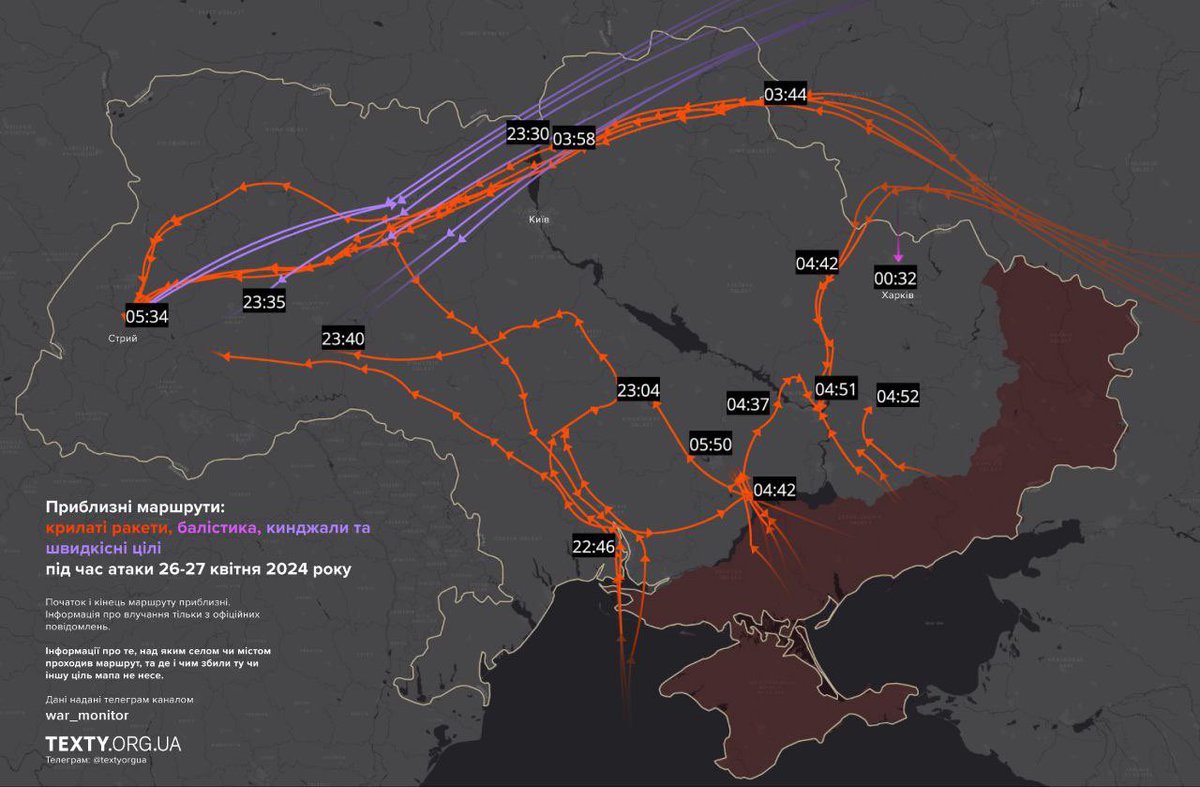 Russia’s missile attack on 26-27 April visualised: 🔴 - cruise missiles 🟣 (dark) - ballistic missiles 🟣 (light) - Kinzhal hypersonic missiles and fast-moving targets 🗺️⤵️ The primary target of the latest mass attack was once again the gas storage facility near Stryi, in…