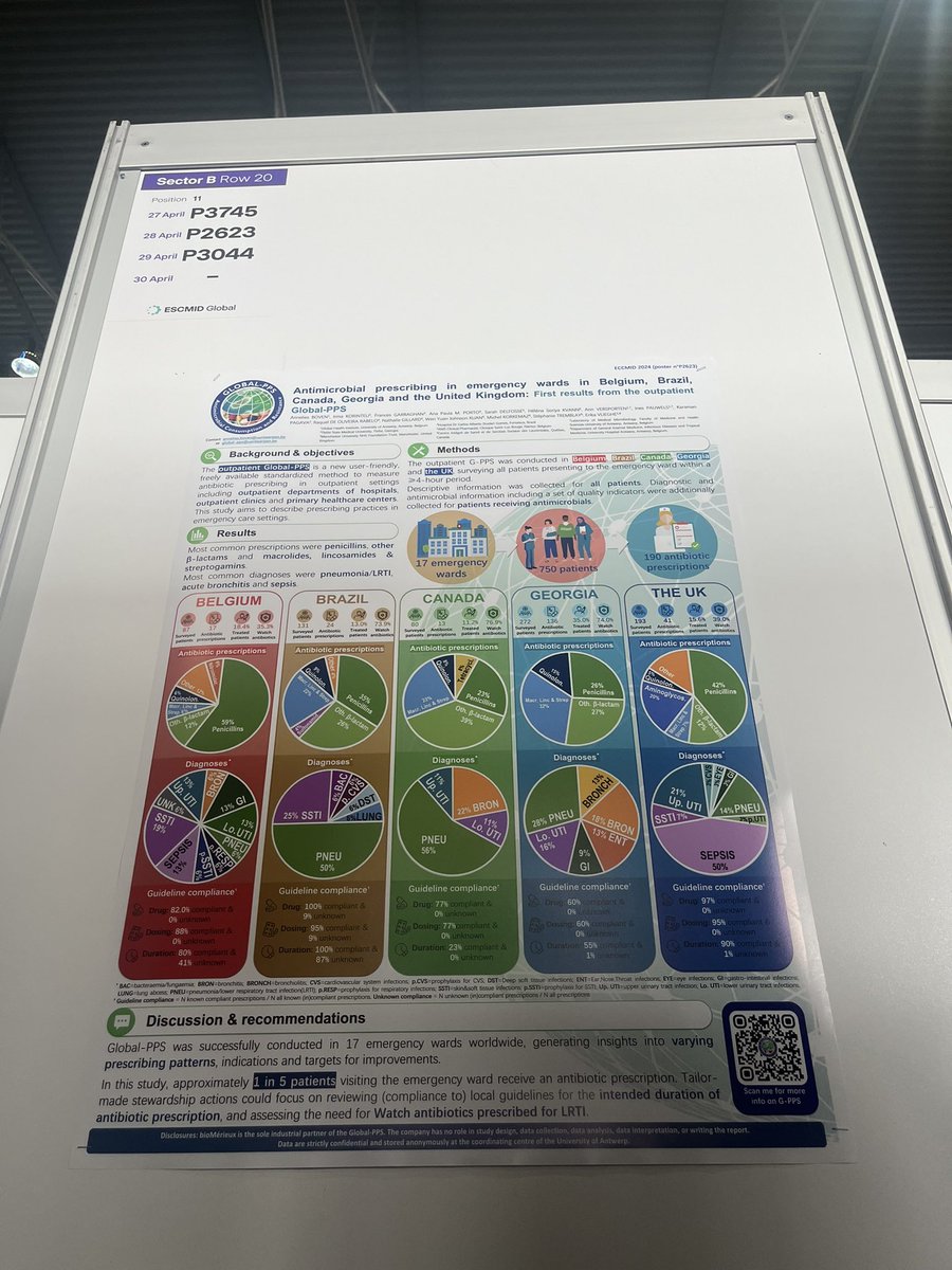 Using the @GlobalPPS_comm outpatient module to assess prescribing practice in the emergency departments #ESCMIDGlobal #ECCMID2024