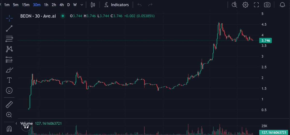 Our great growth in a short period of time is inseparable from our excellent products and united community, and this is just the beginning.
#BeonEx$Beon