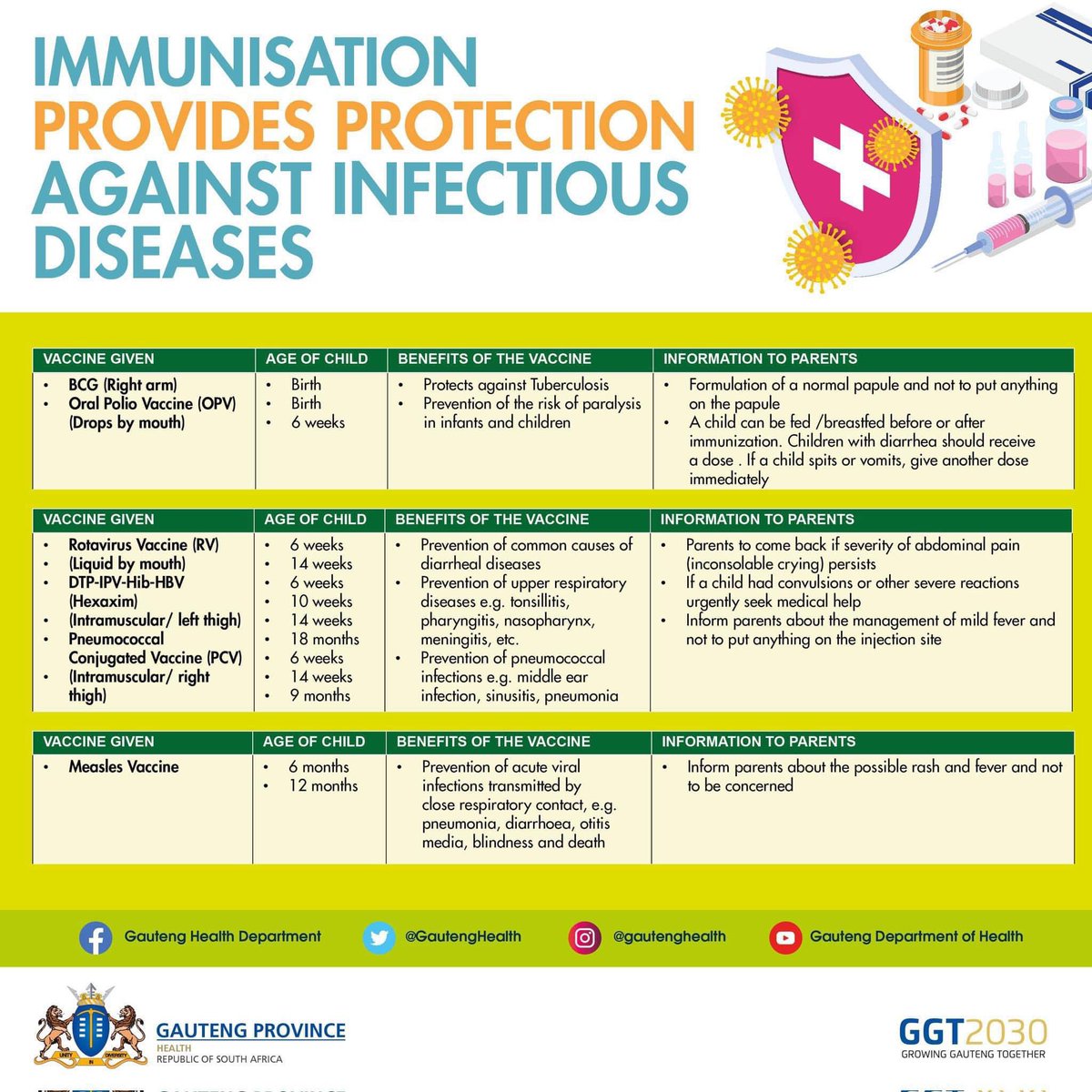 Parents, ensure that your little ones are immunised at regular ages as set out in the road to health care booklet (EPI schedule) to protect them against diseases such as polio, tuberculosis, hepatitis, measles, and meningitis #Immunisation #AsibeHealthyGP