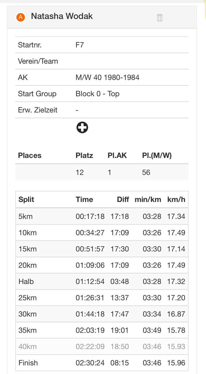 Natasha Wodak 🇨🇦 guts out her third attempt at @Paris2024 Olympic qualification. She has come up short. She finishes 12th in Hamburg. 2:30:24.