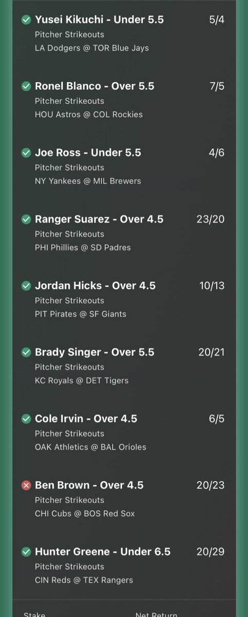 Nice returns on @MLB  but hit the bar on the player prop exotic 8/9.Can’t grumble really as there was some decent value had last night! 💷👈🏻🤧👍🏻 #BaseBall #Topps #BaseBallCards #BaseballBat
#ThisIsMyCrew #RingTheBell #SFGiants #WelcomeToTheCity #Birdland #YouHaveToSeeIt #ATOBTTR