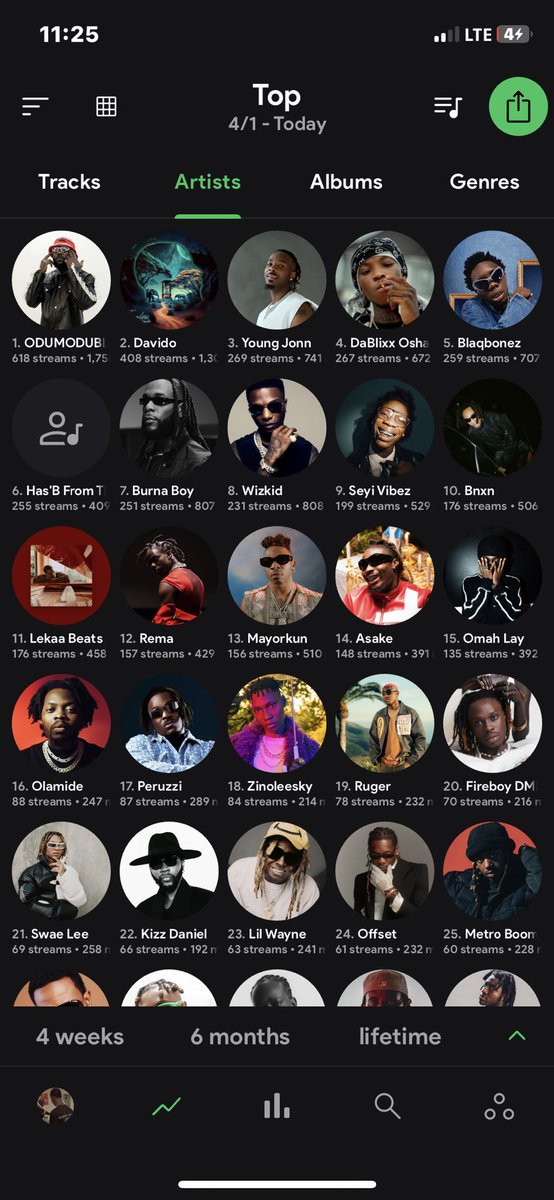 lekanfortheg0ds's tweet photo. Real music only https://t.co/2BUIfk7XpH