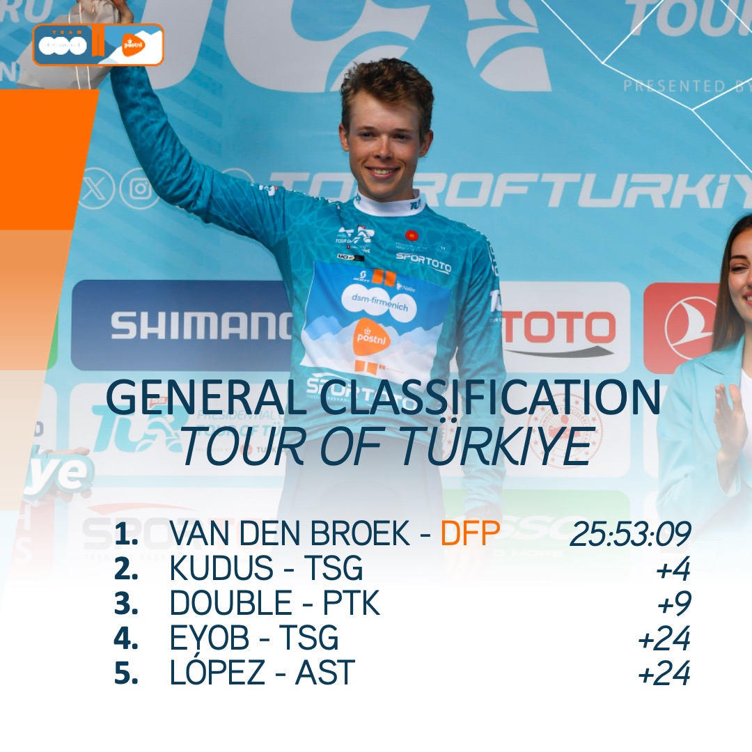 The final GC standings 😍

#KeepChallenging #TUR2024🇹🇷