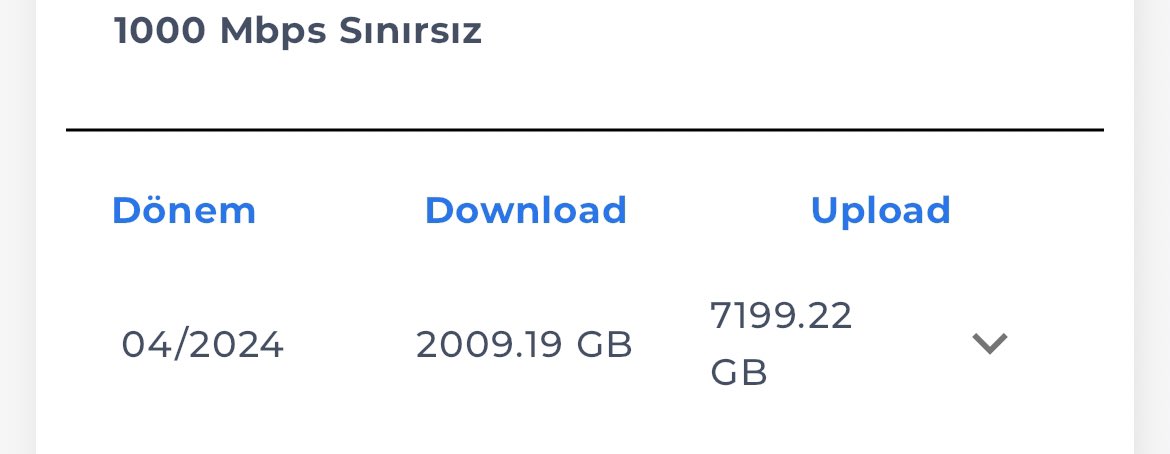 Sınırsız internet kullanmak çoğzel bir şey, bir docker imajını veya isoyu upload etmek yormuyor.