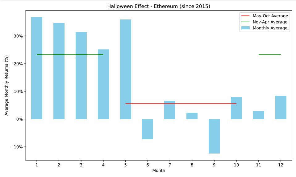 0xcs361's tweet photo. @rektdiomedes @Route2FI Mean reversion right??? https://t.co/LVkZEMXXcR