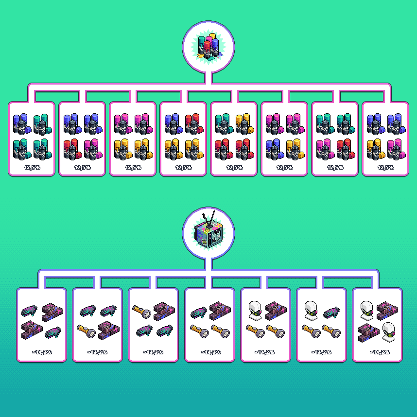 Habbo's tweet photo. Hey Habbos!

Wondering what you can snag with those Spray paints and Graffitied TVs, and when?

𝗦𝗽𝗿𝗮𝘆 𝗣𝗮𝗶𝗻𝘁𝘀

01.05 - 02.05

08.05 - 09.05

15.05 - 15.05

22.05 - 23.05

29.05 - 30.05

𝗚𝗿𝗮𝗳𝗳𝗶𝘁𝗶𝗲𝗱 𝗧𝗩
02.05 - 03.05

09.05 - 10.05

16.05 - 17.05

23.05 - 24.05

30.05 - 31.05