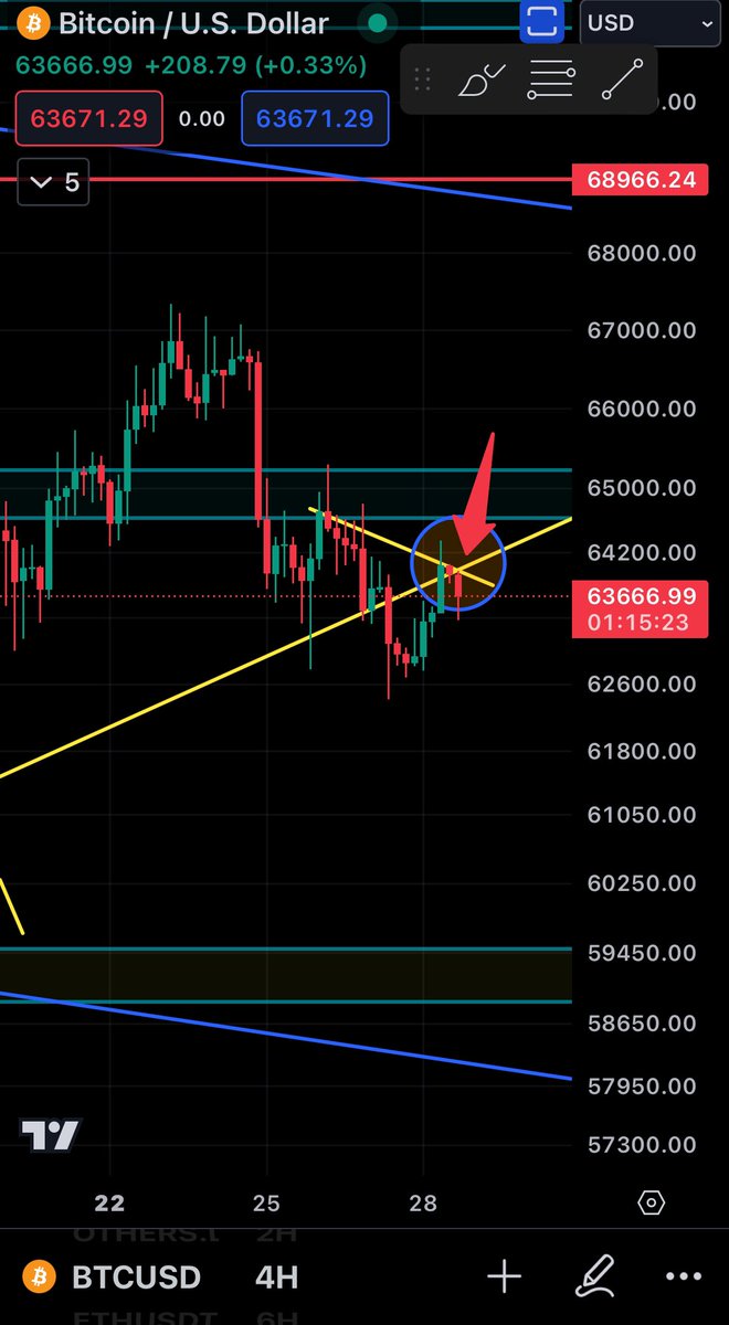 Beware!!! $BTC #BTC X(twitter): x.com/dsjcrypto Telegram: t.me/dsjxcrypto Binance Square: DSJCRYPTO t.me/dsjxcrypto/124