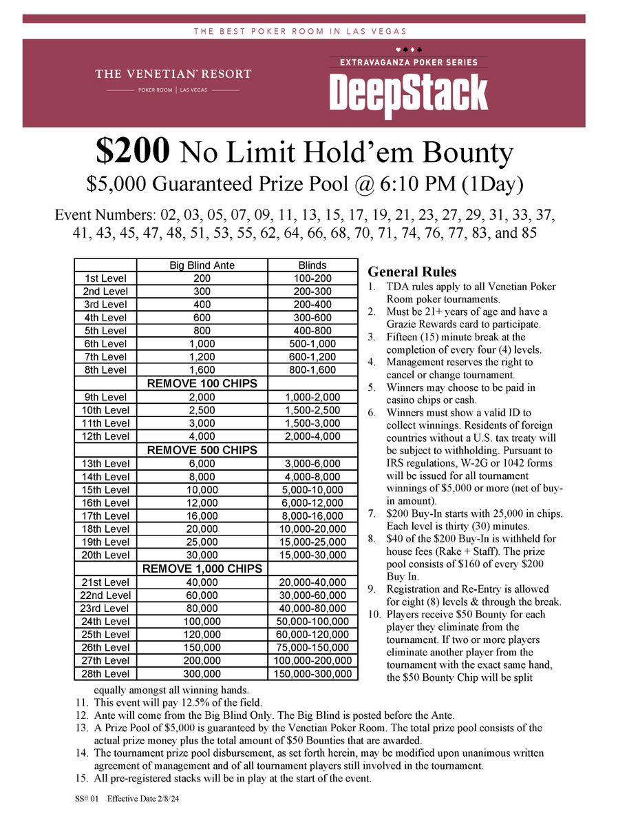 Registration is open for tonight's 6:10 PM DeepStack Extravaganza Event #51 $200 NLH Bounty (1Day) poker tournament. - $5,000 guarantee - 25,000 chips - 30-minute levels - $50 bounties from the start - Pays 12.5% of field - Reg closes ~10:40 PM