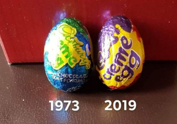 The number of people who insist that Cadbury's Creme Eggs have shrunken over the years 🧐