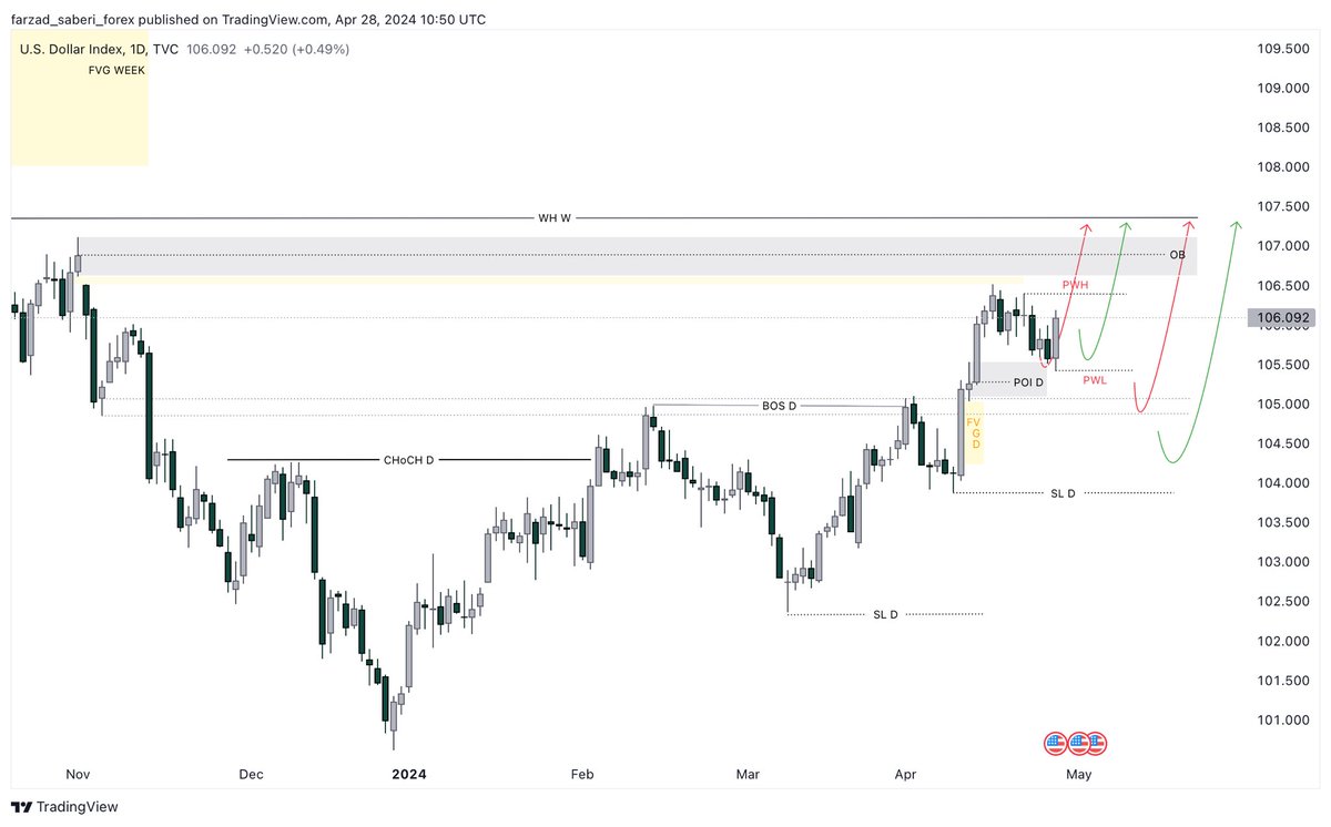 Forex_kartal tweet picture