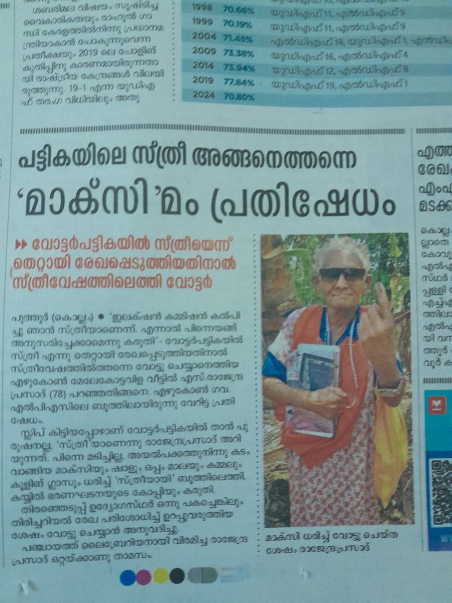 Important yet Hillarious: The person in the pic 👆🏼is Rajendra Prasad - (76yrs) from Kollam near Thiruvananthapuram, Kerala. He is a retired Librarian of the Panchayat Board. Kerala went to vote on Friday 26th April 2024. When Rajendra Prasad went to vote, he found his gender…
