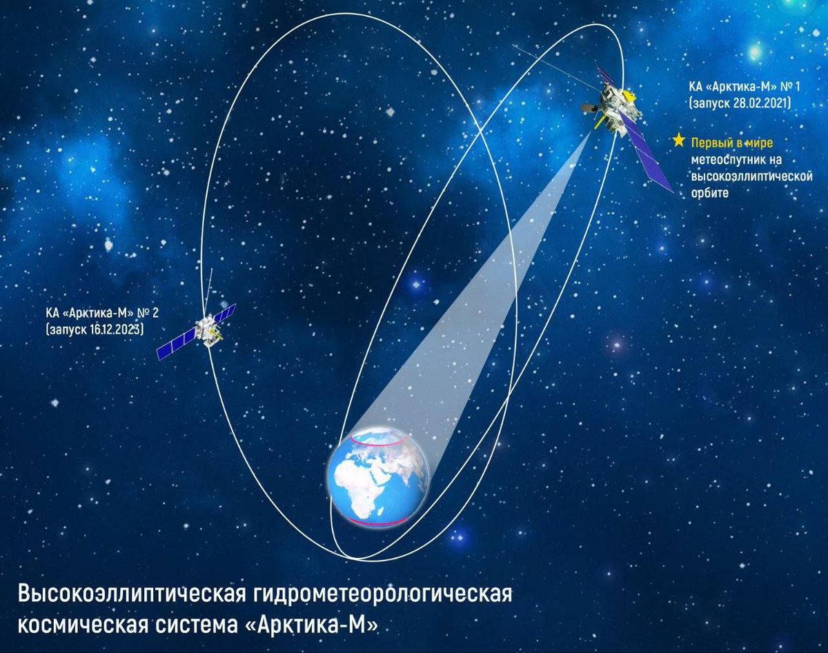 🇷🇺La Russie a créé le premier système spatial au monde pour surveiller l'Arctique, a rapporté Roscosmos.

Le vaisseau spatial Arktika-M n°2 a réussi les essais en vol et a été mis en service.