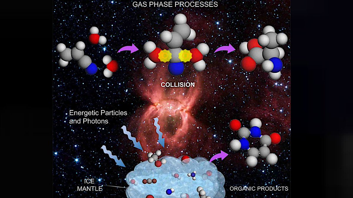 Density Functional Theory Calculations on the Interstellar Formation of Biomolecules
astrobiology.com/2023/10/densit… #Astrobiology #astrochemistry #biochemistry #astronomy