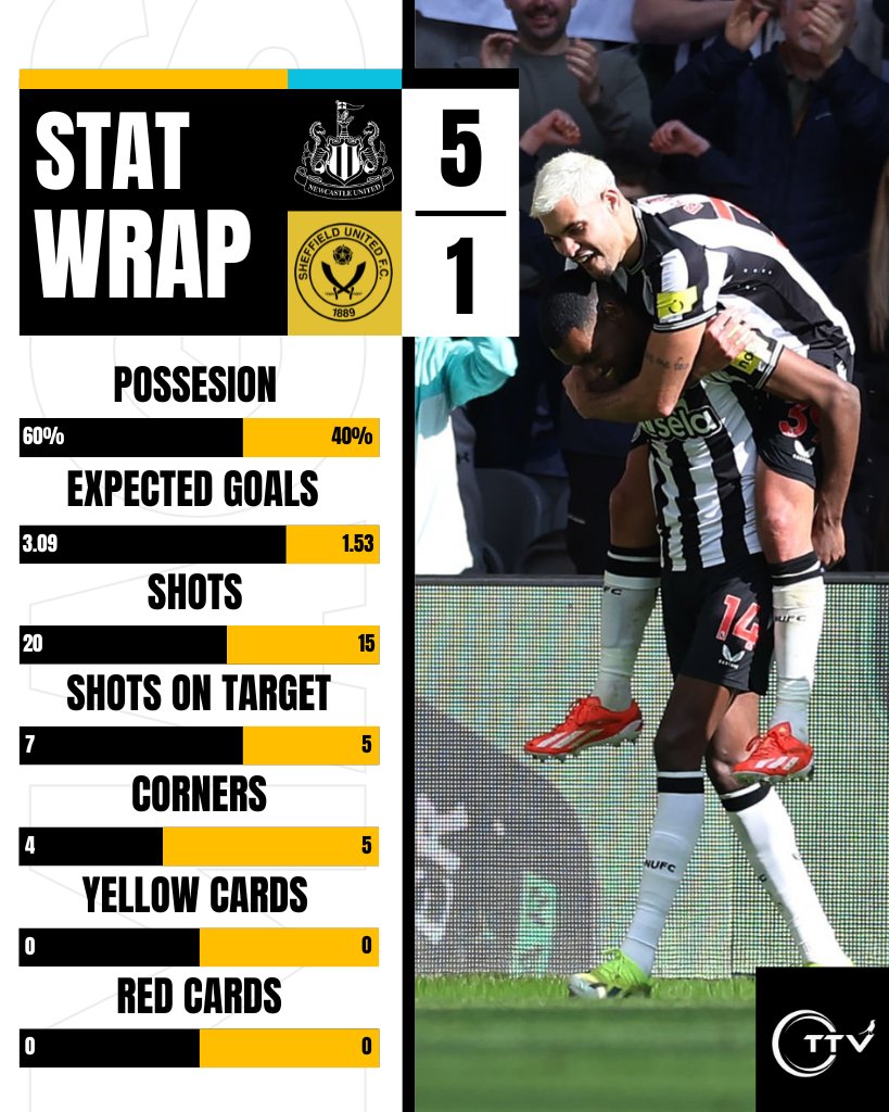 Crazy Game!

Here's The Stat Wrap For The Game!

#NUFC || #NEWSHU