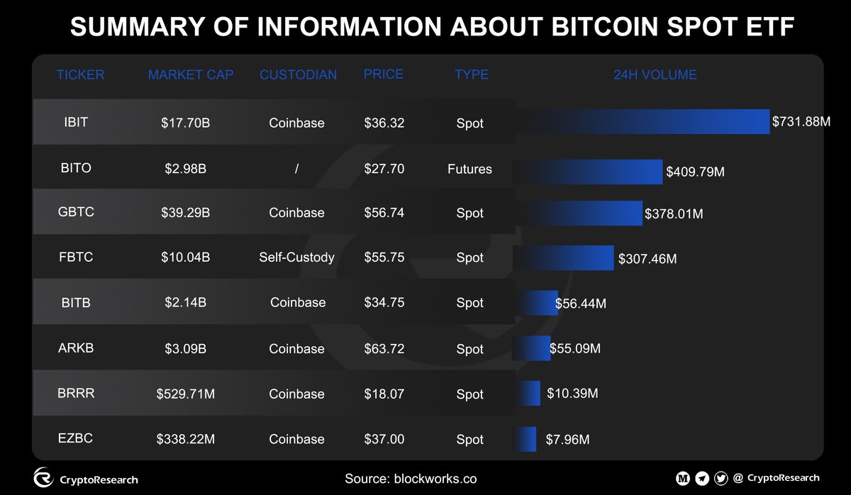 🔥Summry Of Information About #Bitcoin SPOT #ETFs 🇭🇰 Hong Kong #Bitcoin ETFs in 2 days. Are you mentally prepared? #IBIT #BITO #GBTC #FBTC #ARKB