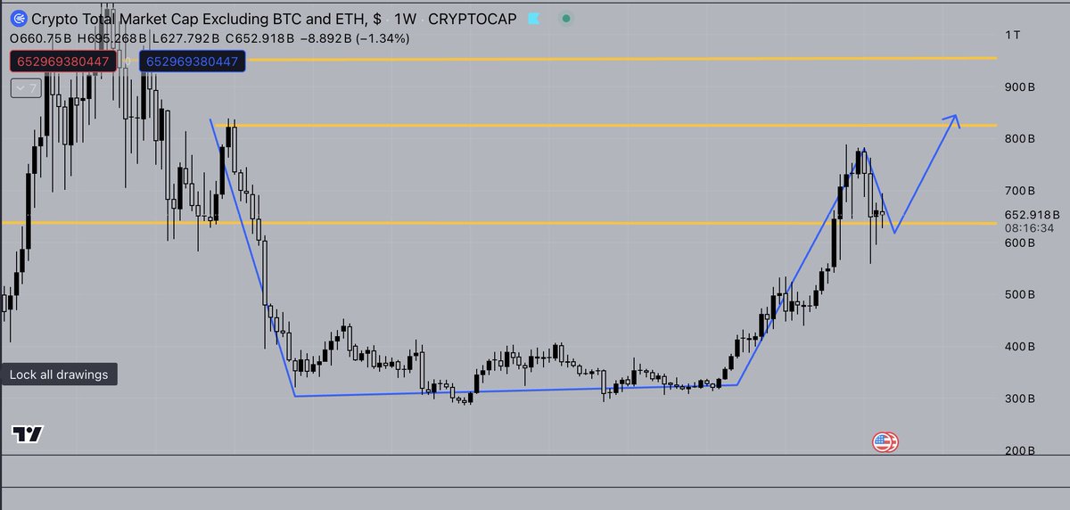 #TOTAL3 Looks sexy right here. 

Ready for a leg up ?