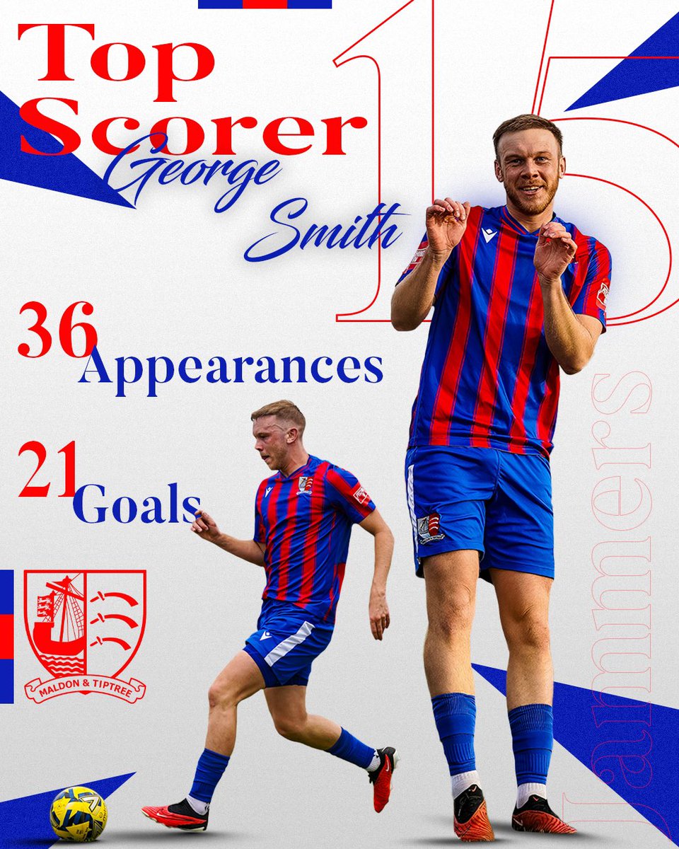 🏆 Introducing Your Top Scorer For Our 2023/24 Season… @georgesmith10_ 👏🍓