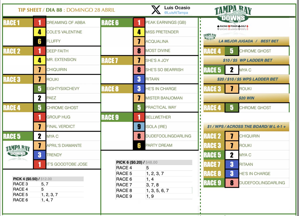 TIP SHEET / SUNDAY APRIL 28 @TampaBayDownsFL Good luck :: Buena Suerte : : iyi şanslar : Boa sorte