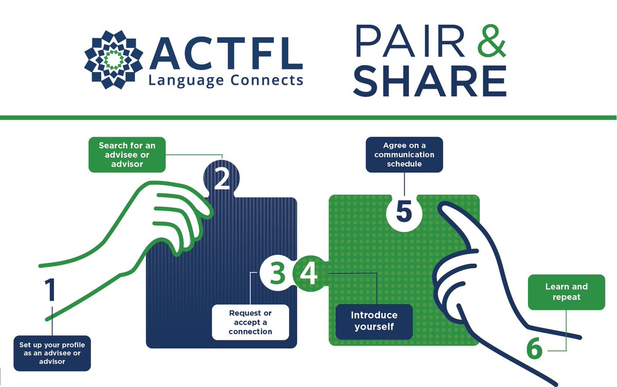 Need specific help or advice? Ask a peer! ACTFL Pair & Share is a member benefit that you can tap into at any time for short-term, project-based learning and advice. Learn more at: bit.ly/3DqcglL